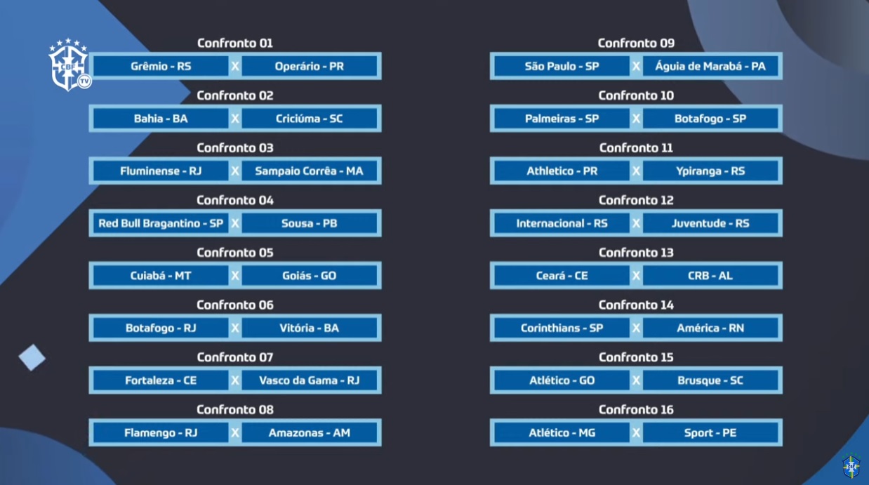 sorteio copa do brasil