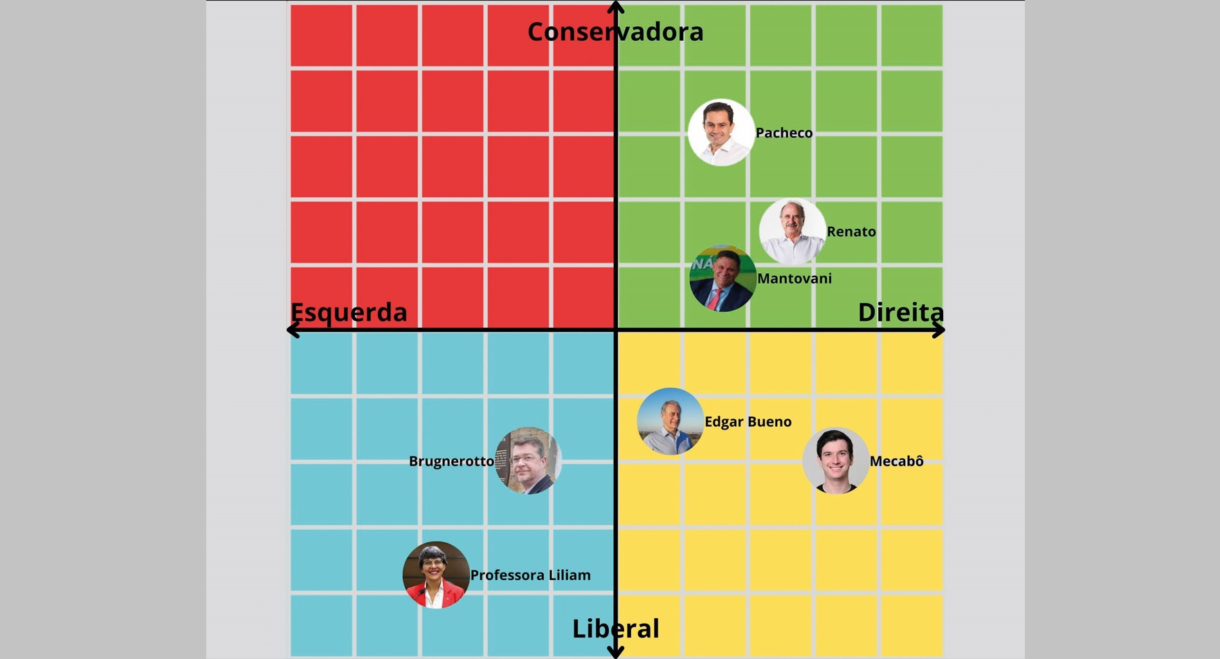 pesquisa posição política