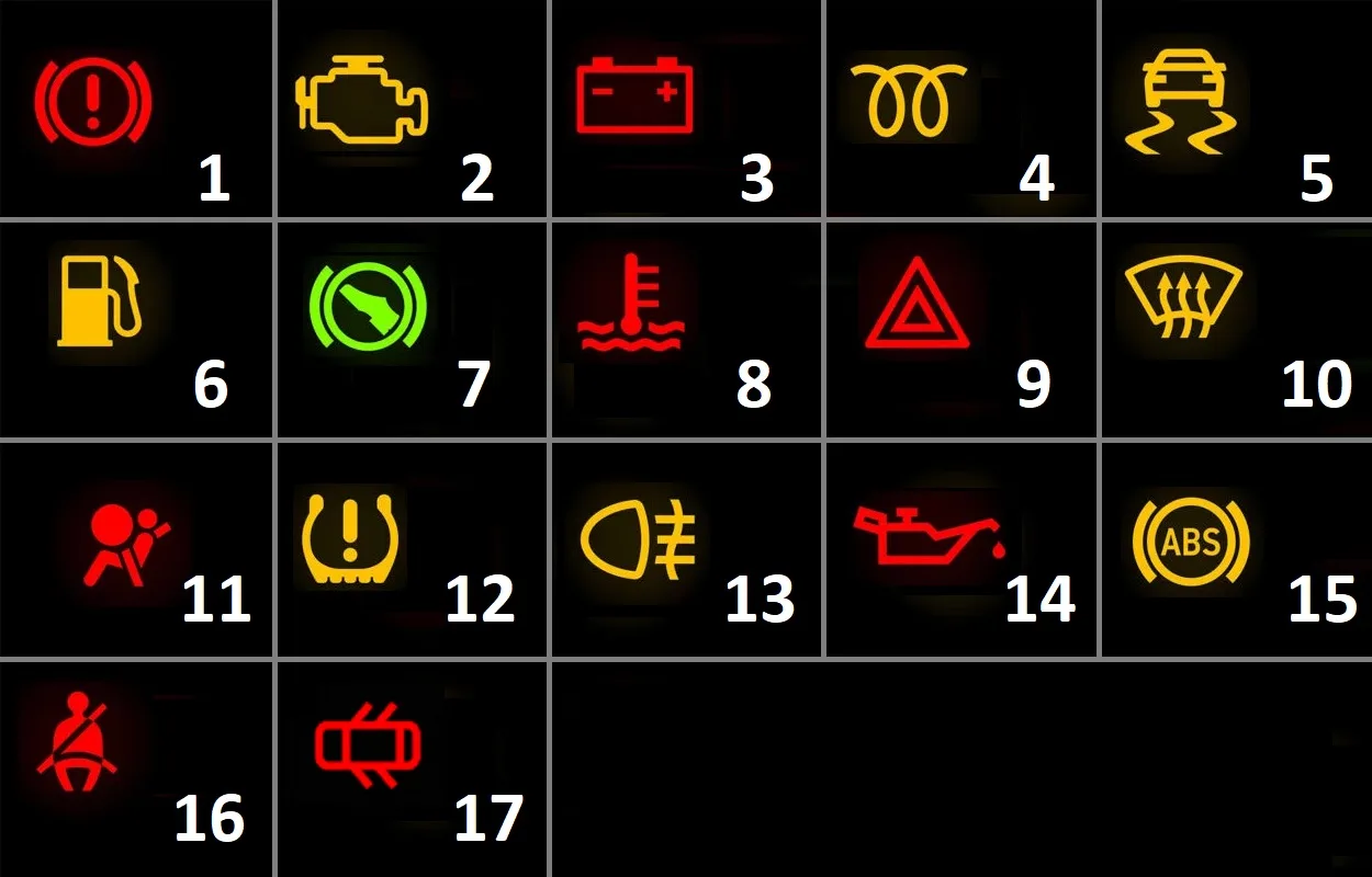 Para além do símbolo, a permanência de luzes acesas e cores das luzes também são indicativos que o veículo apresenta problemas. Crédito: Divulgação