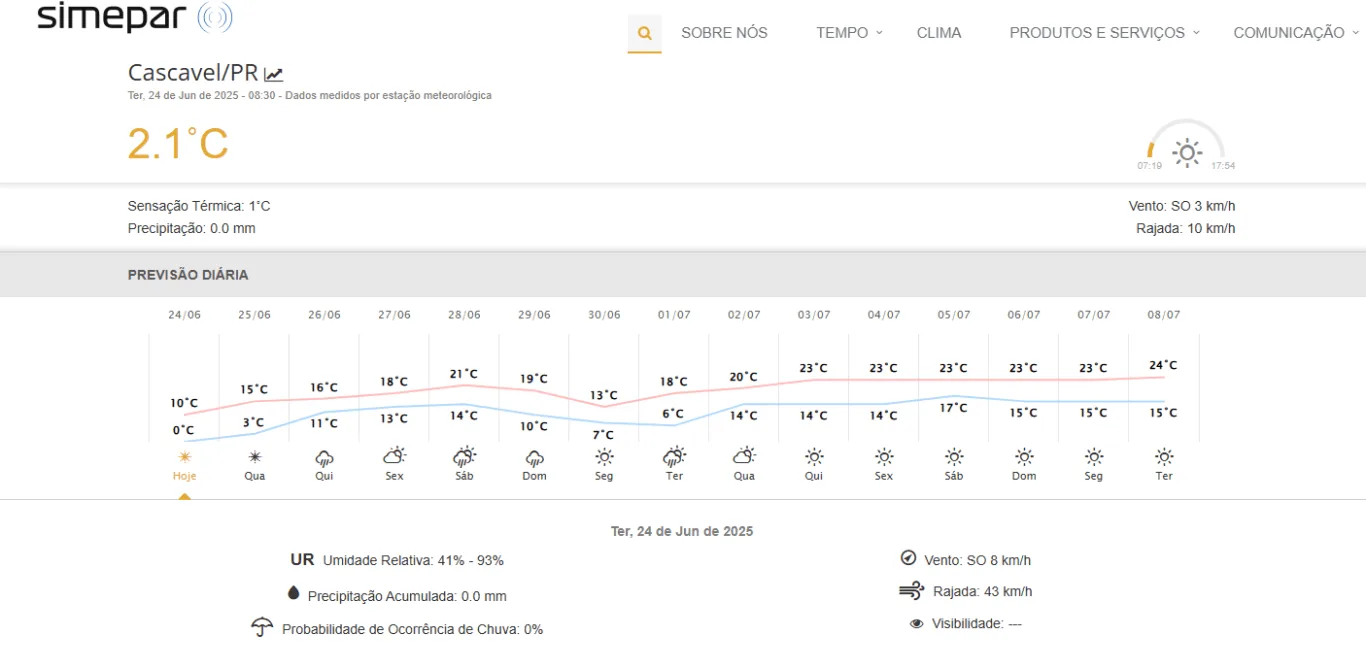  Sinta a intensidade do inverno em Cascavel, com temperaturas chegando a -6°C e ventos fortes nesta terça-feira - Foto: Simepar