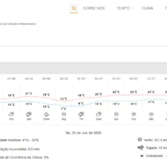  Sinta a intensidade do inverno em Cascavel, com temperaturas chegando a -6°C e ventos fortes nesta terça-feira - Foto: Simepar