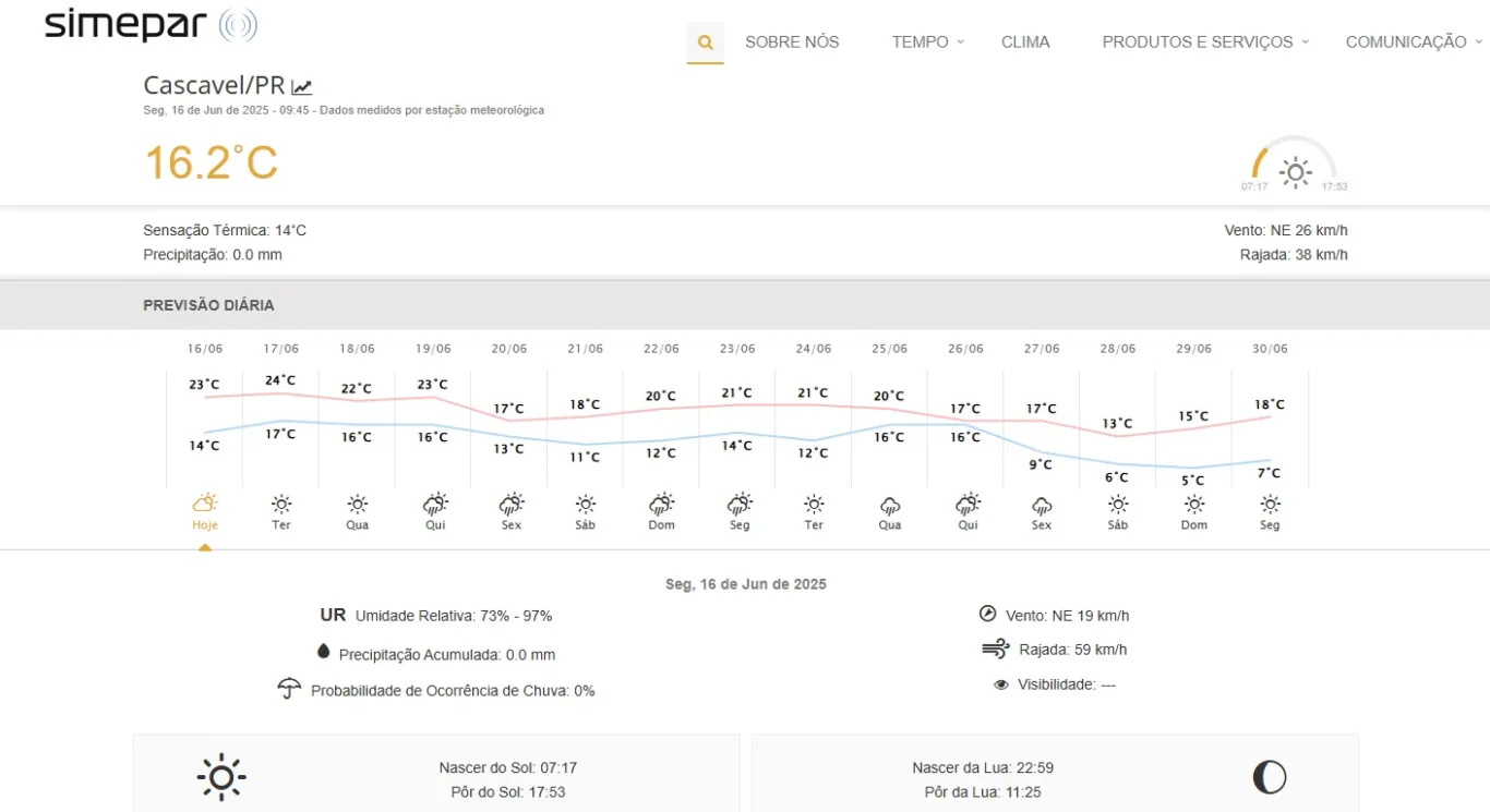 Confira a previsão do tempo para esta semana em Cascavel. Prepare-se para dias nublados e ensolarados - Foto: Simepar