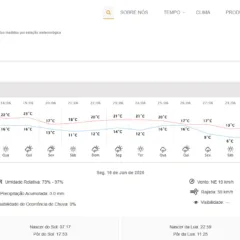 Confira a previsão do tempo para esta semana em Cascavel. Prepare-se para dias nublados e ensolarados - Foto: Simepar