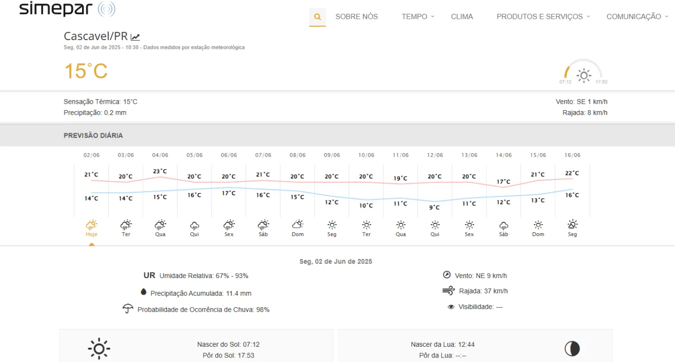 A previsão para Cascavel indica chuva e frio durante toda a semana. Fique atento às atualizações - Imagem: Simepar 