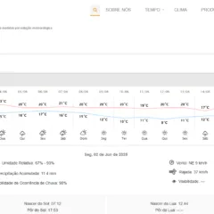 A previsão para Cascavel indica chuva e frio durante toda a semana. Fique atento às atualizações - Imagem: Simepar 