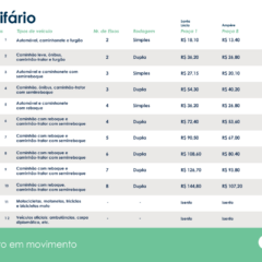 Cobrança tarifária entre Lindoeste e Santa Lúcia começa no dia 23 de fevereiro; Confira valores